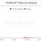 Resumiendo la dinámica cambiante del panorama NFT basado en Ethereum