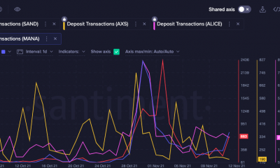 MANA, SAND, ENJ, ALICE: ¿A estos tokens de juego todavía les queda vapor para recuperarse aún más?