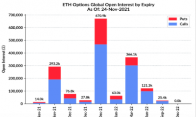 Así es como los comerciantes aprovechan al máximo Ethereum en las próximas 36 horas