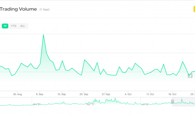 ¿El rendimiento notable en todos los frentes garantiza un buen noviembre para Binance?