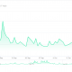 ¿El rendimiento notable en todos los frentes garantiza un buen noviembre para Binance?