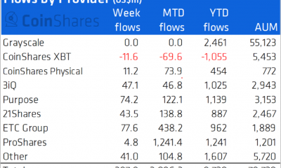 Mirando más allá del bombo publicitario en torno a los ETF de Bitcoin