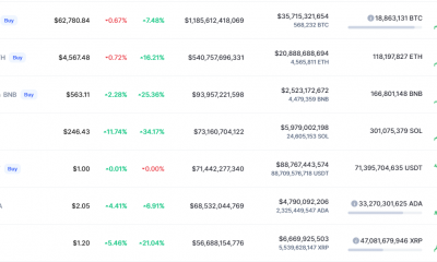 El estatus de 'nuevo Cardano' de Solana y lo que significa el último flippening