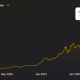 ¿Qué podría significar la decisión de Curve para la descentralización en DeFi?