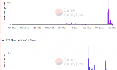 Axie Infinity DEX, Katana creció 4.615.280% en 14 días, ¿qué sigue?