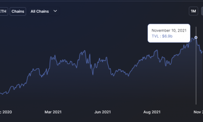 Evaluando por qué Bitcoin podría ser clave para la recuperación de SUSHI