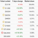 Este Ethereum L2 aumentó en un 1551%, superó a Loopring, dYdX, Optimismo