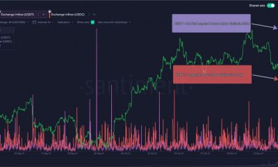 ¿Cómo influyen las monedas estables Tether, USDC en los movimientos de precios de Bitcoin?