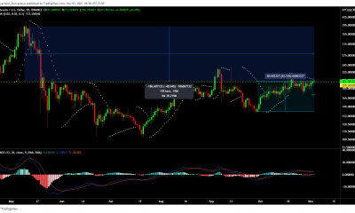 Litecoin supera los $ 200 una vez más, ¿qué se necesitará para sostener el rally?