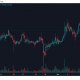 Estas tendencias influirán en la acción del precio de XRP en las próximas sesiones de negociación