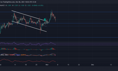 Análisis de precios de XRP, Chainlink, Litecoin: 06 de noviembre