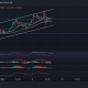 Análisis de precios de XRP, Shiba Inu, Loopring: 12 de noviembre