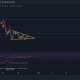 XRP, Tron, The Sandbox Price Analysis: 26 de noviembre