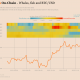 A medida que Bitcoin oscila cerca de $ 60K, aquí hay una verdad sobre las condiciones del mercado en este momento