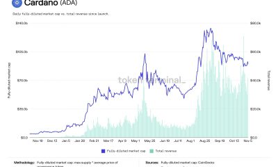 ¿Ya terminó la etapa alcista de Cardano?