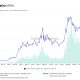 ¿Ya terminó la etapa alcista de Cardano?