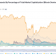 La fase lenta de Bitcoin es una bendición disfrazada, temporada alternativa liderada por Ethereum en las cartas