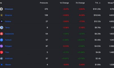 Ethereum es una 'marca' ahora, pero su ecosistema DeFi puede seguir siendo incomparable