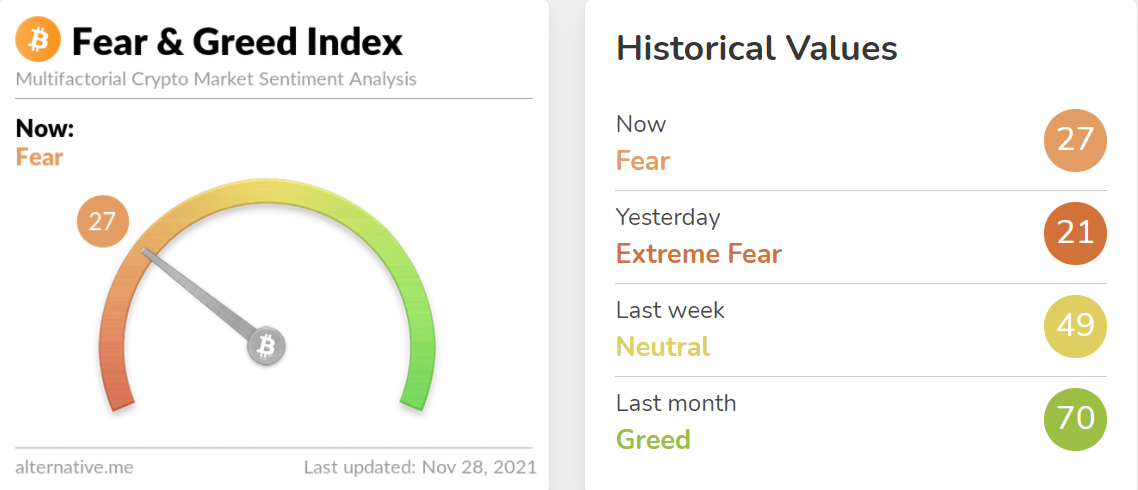 ¿Puede este fractal de Bitcoin desencadenar un rally del 100% para la moneda principal este diciembre?