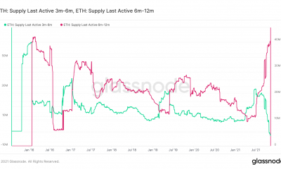 Análisis de los patrones de tenencia entre los tenedores de Ethereum a medio y largo plazo