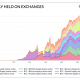 ¿Esto afecta el valor intrínseco de Bitcoin y deberían preocuparse los inversores minoristas?