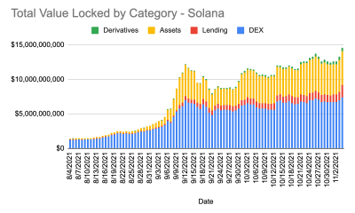 ¿Solana finalmente se ha disociado de los temores de FUD?