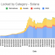 ¿Solana finalmente se ha disociado de los temores de FUD?