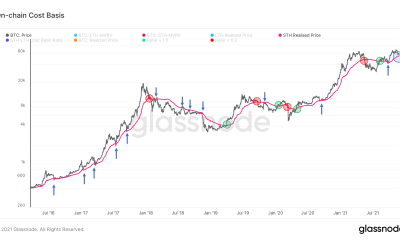 Trazando una ruta de recuperación para Bitcoin después de la temporada del Black Friday