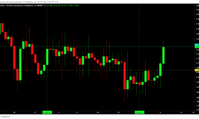 Cardano necesita romper esta resistencia para garantizar la recuperación y avanzar.