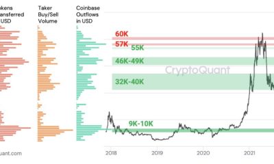 Analizando los niveles de precios potenciales de Bitcoin, dadas estas condiciones de mercado