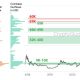 Analizando los niveles de precios potenciales de Bitcoin, dadas estas condiciones de mercado