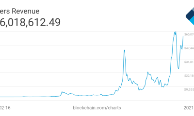 Desentrañando el futuro de Bitcoin, los ingresos de la minería de Ethereum en 2021