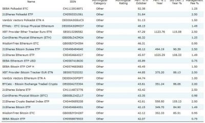 20 ETF domiciliados en Europa con mejor rendimiento.  Fuente: Morningstar