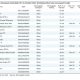 20 ETF domiciliados en Europa con mejor rendimiento.  Fuente: Morningstar