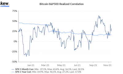 Evaluación de la correlación Bitcoin-S & P500 y su impacto en los precios de BTC