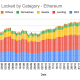 La debacle de DeFi de Ethereum y lo que realmente necesita para recuperarse de su caída