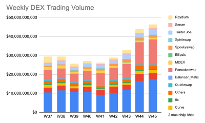 tbDEX y cómo podría ser crucial para el mercado DeFi, la fortuna de Square