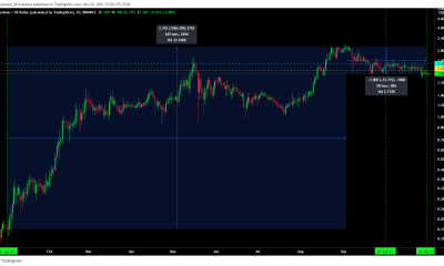 Cardano v.Binance Coin - Por qué la batalla por el tercer puesto todavía está en el aire