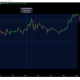 Cardano v.Binance Coin - Por qué la batalla por el tercer puesto todavía está en el aire