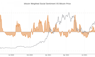 Un resumen de 2021 nos dice esto sobre la trayectoria del precio de Bitcoin