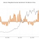 Un resumen de 2021 nos dice esto sobre la trayectoria del precio de Bitcoin