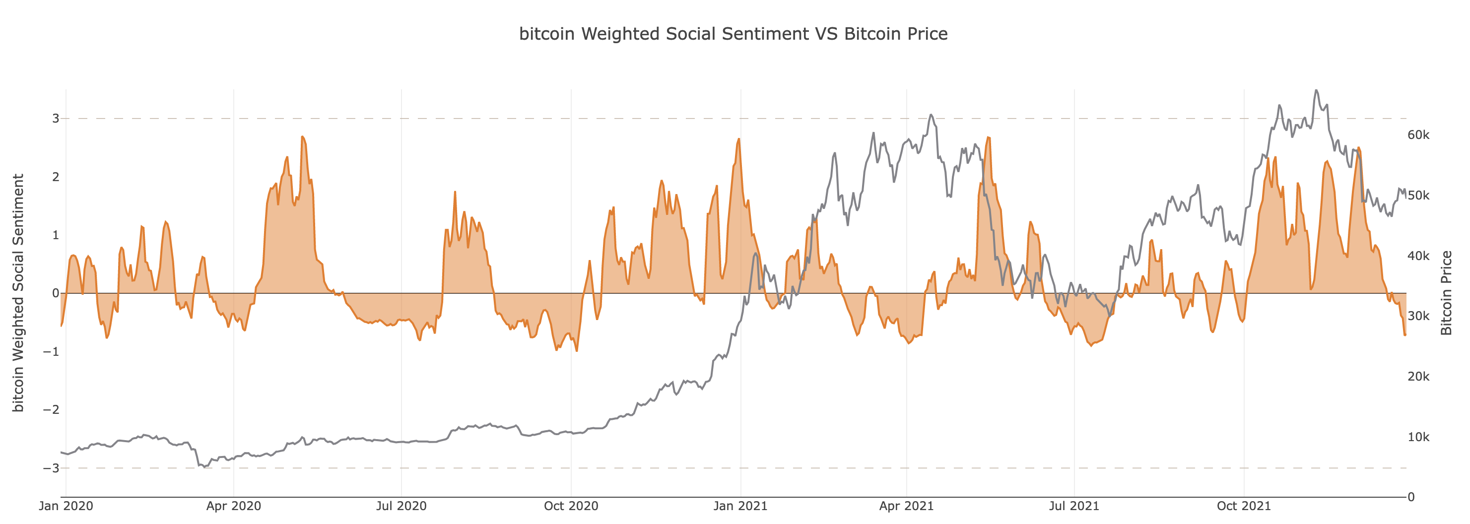 Un resumen de 2021 nos dice esto sobre la trayectoria del precio de Bitcoin
