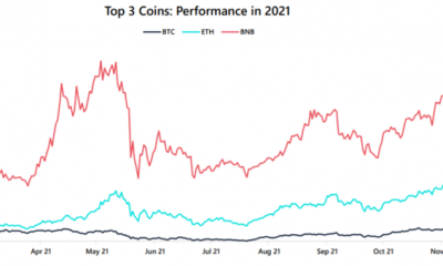 Así es como se coloca Ethereum contra Binance Smart Chain, Terra, Solana en 2022