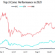 Así es como se coloca Ethereum contra Binance Smart Chain, Terra, Solana en 2022