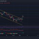 Cardano, MATIC, The Sandbox Price Analysis: 3 de diciembre