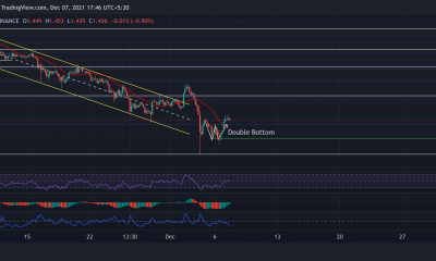 Análisis de precios de Cardano, Shiba Inu, VeChain: 07 de diciembre