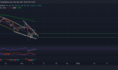 Cardano, Dogecoin, Avalanche Price Analysis: 8 de diciembre