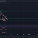 Cardano, Dogecoin, Avalanche Price Analysis: 8 de diciembre