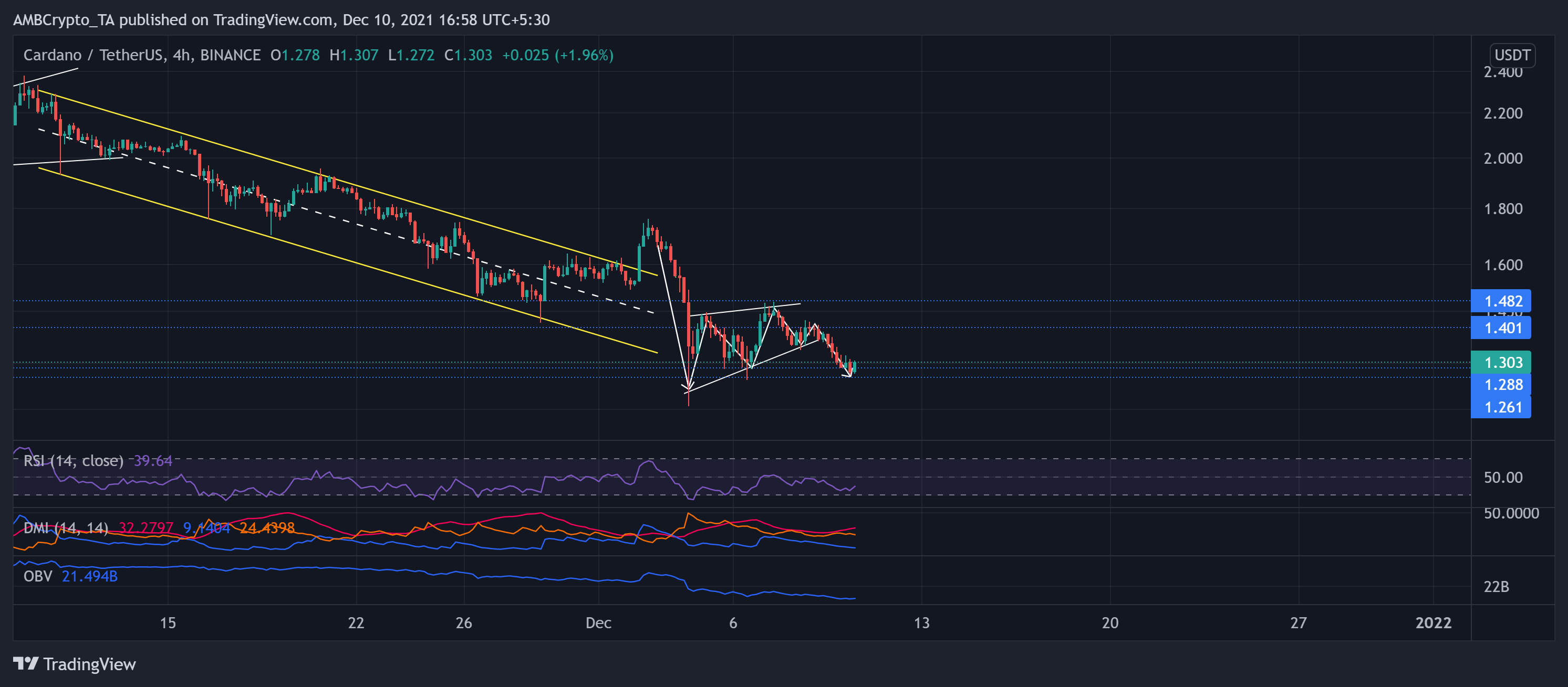 Análisis de precios de Cardano, Chainlink, Tron: 10 de diciembre