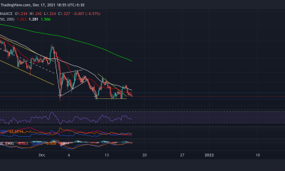 Cardano, Binance Coin, The Sandbox Price Analysis: 17 de diciembre